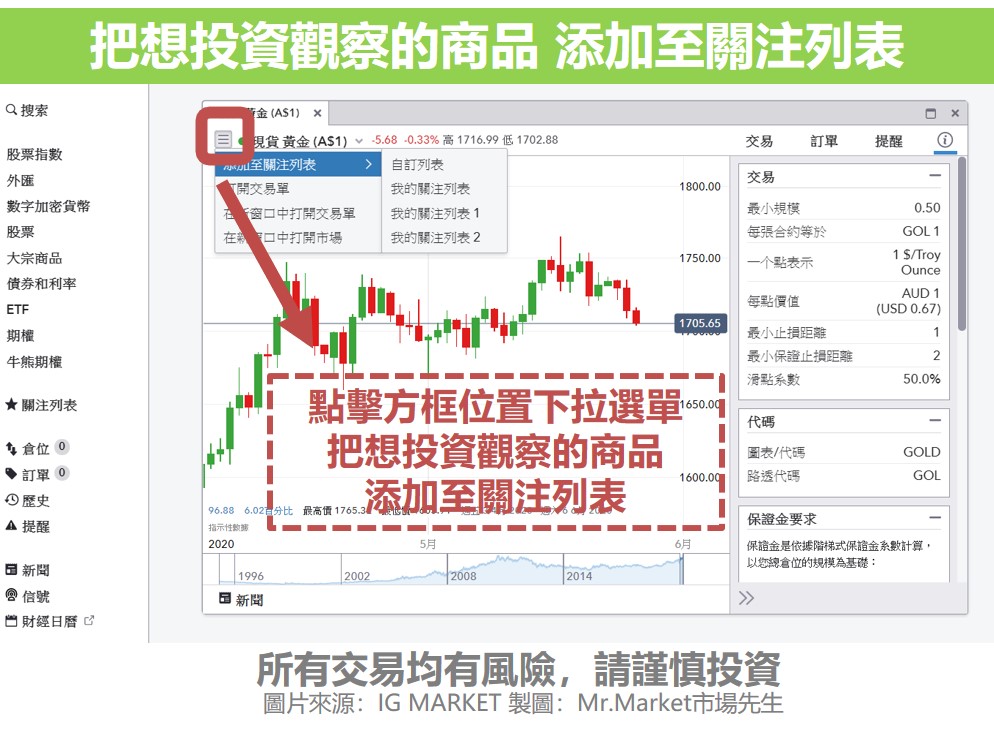 把想投資觀察的商品 添加至關注列表