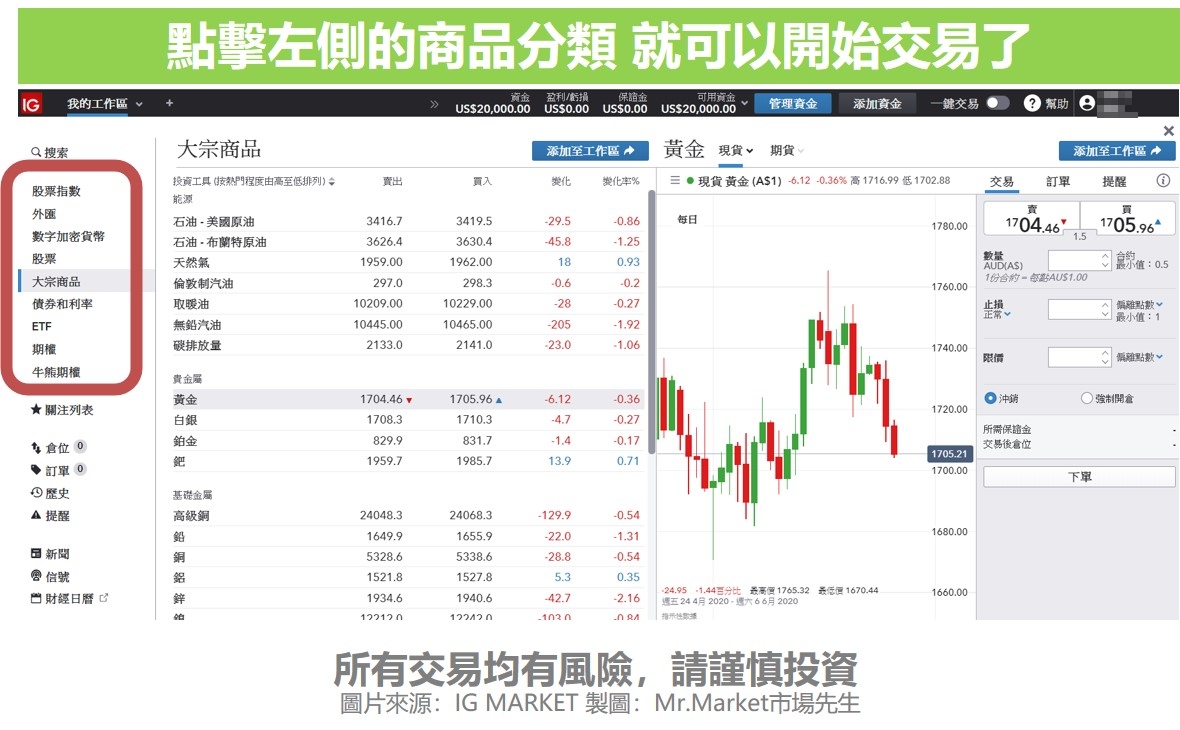 IG MARKET 商品交易