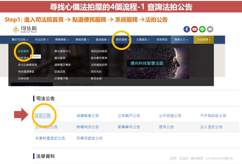 司法院網站 法拍公告查詢