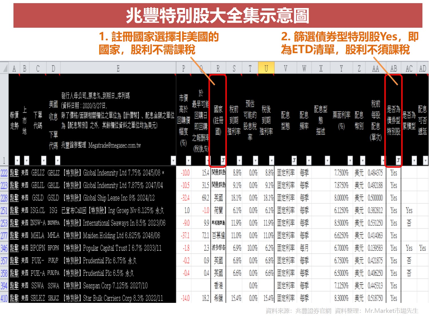 兆豐特別股大全集示意圖