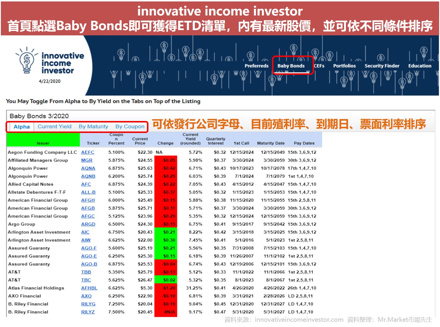 innovative income investor查詢ETD