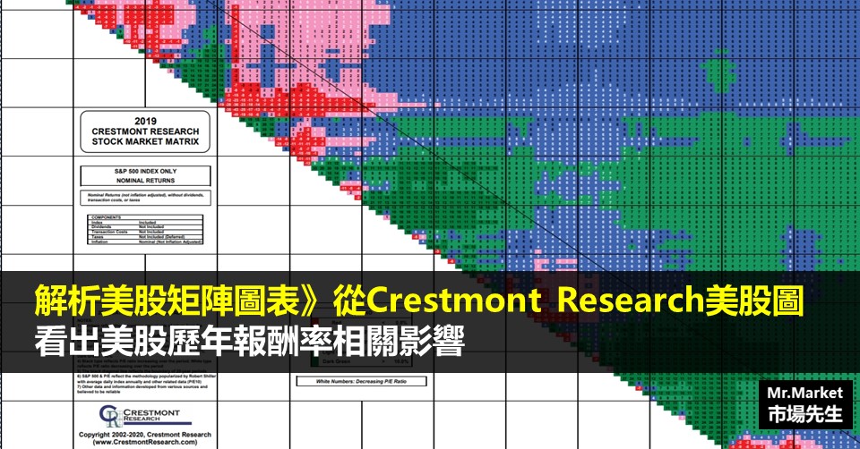 解析美股矩陣圖表》從Crestmont Research美國股市歷史圖表 看出美股歷年報酬率相關影響