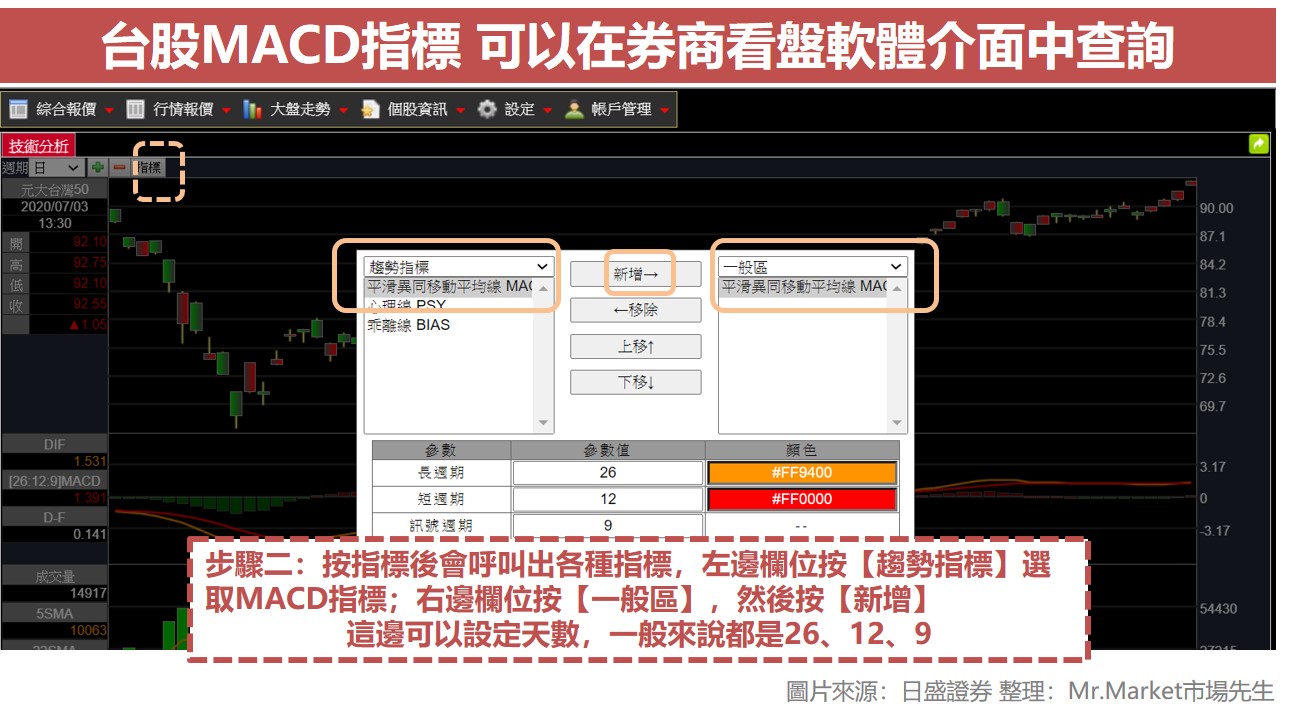 台股MACD指標2