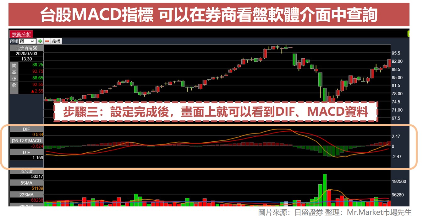 台股MACD指標3