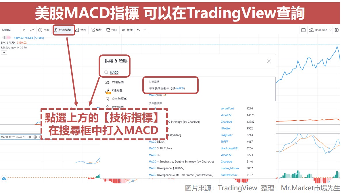 美股MACD指標1