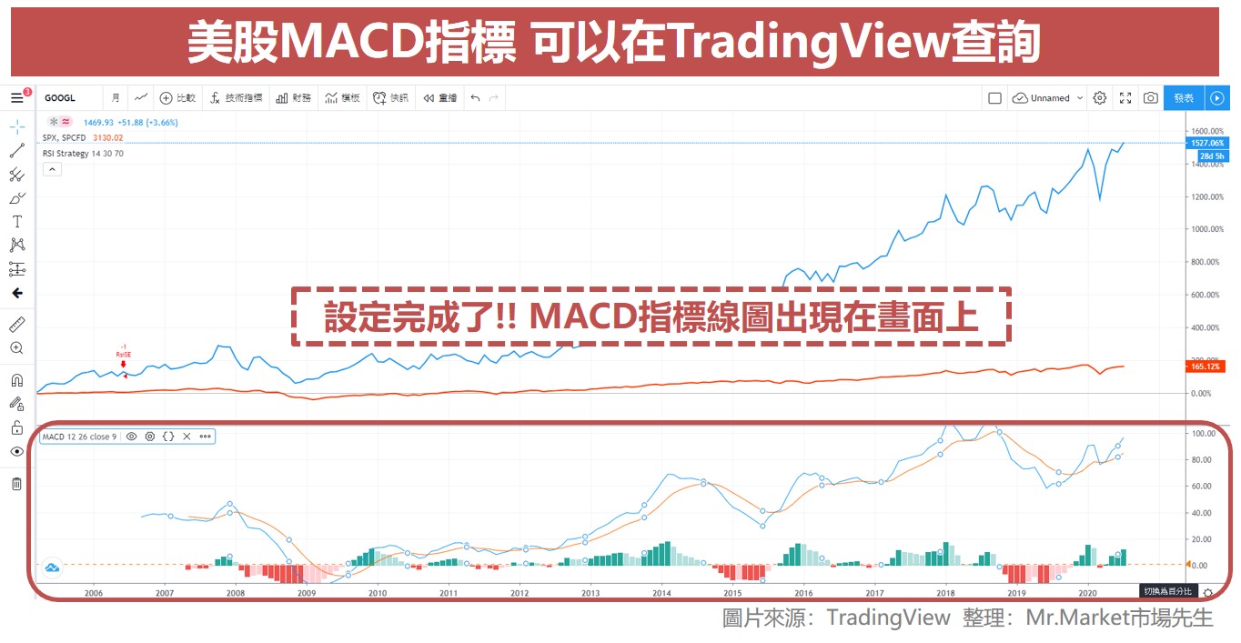 美股MACD指標2