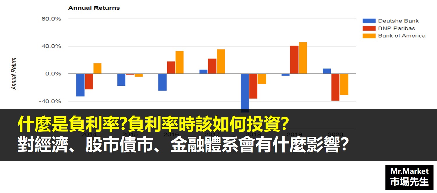 什麼是負利率？對經濟、股市債市、金融體系有什麼影響？負利率時該如何投資？