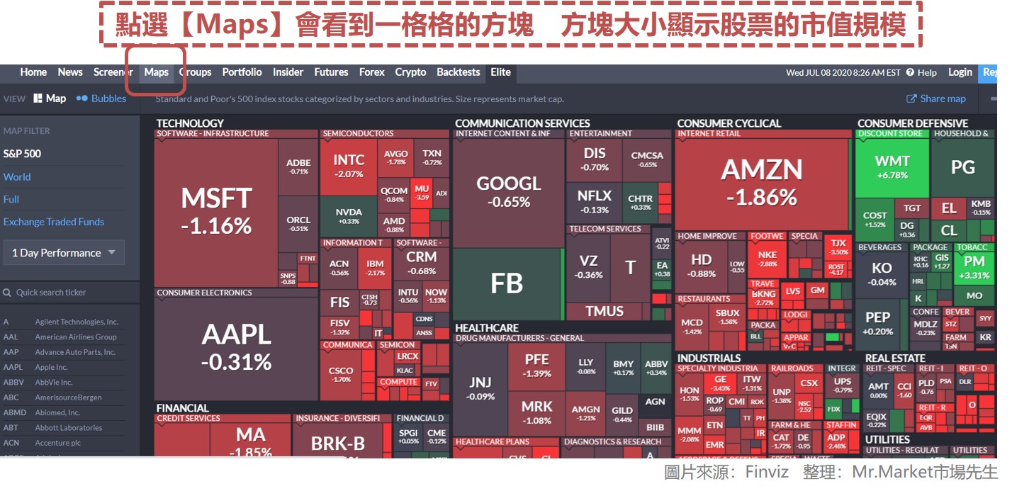 Finviz_方塊大小顯示股票的市值規模
