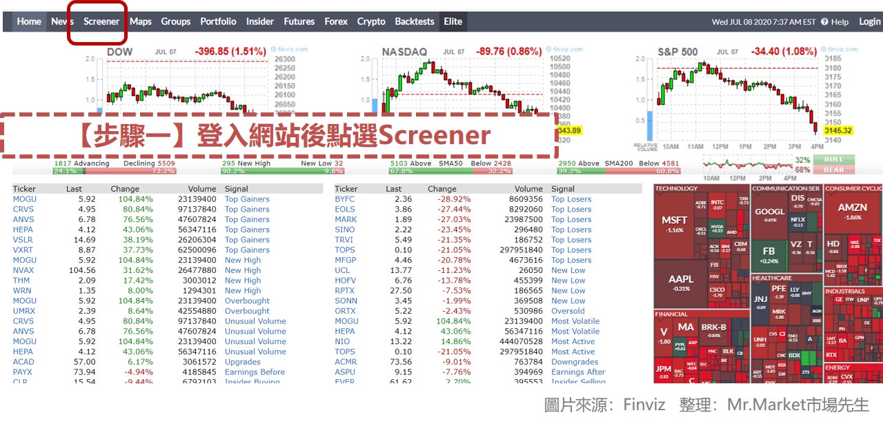 Finviz_登入網站後點選Screener