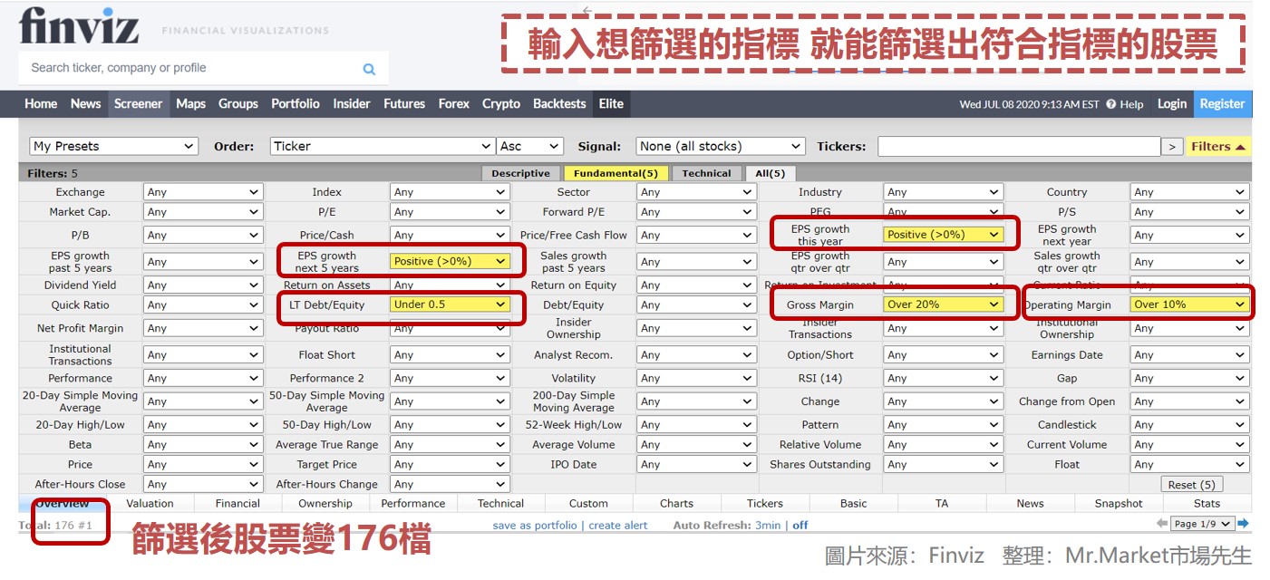 Finviz_輸入想篩選的指標 就能篩選出符合指標的股票