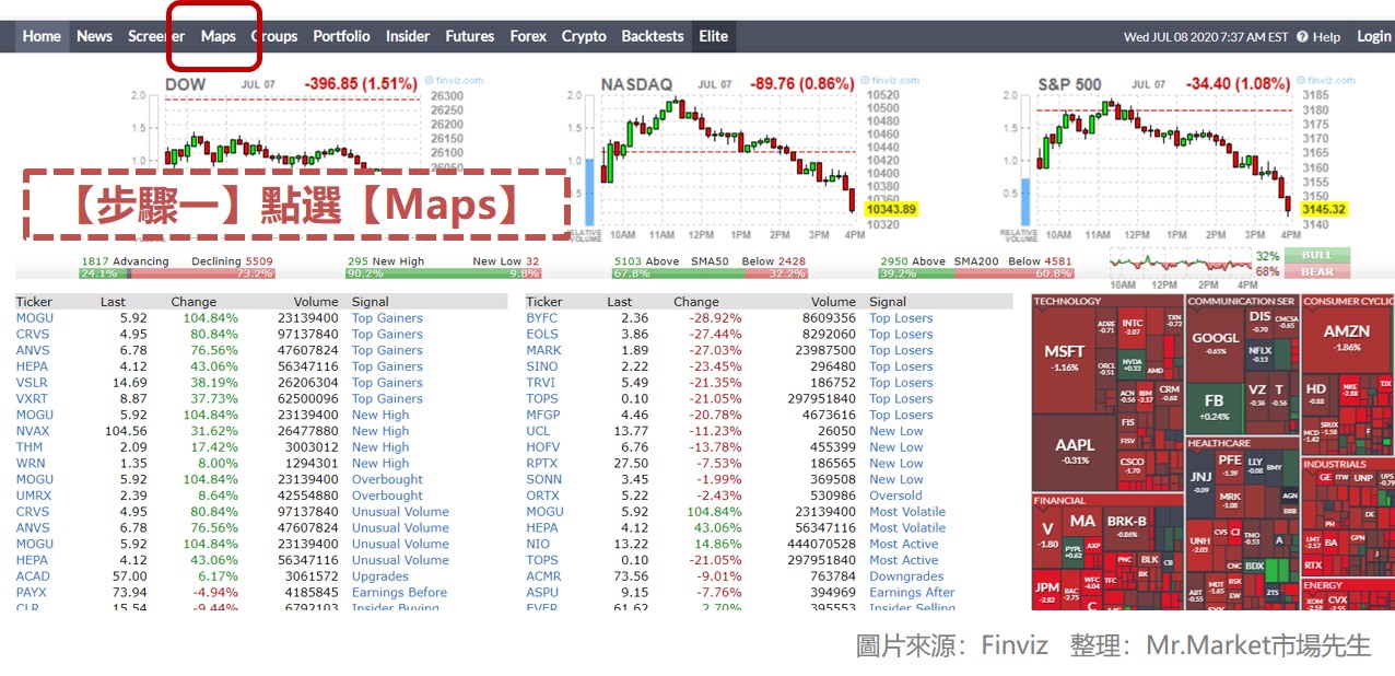 Finviz_點選【Maps】