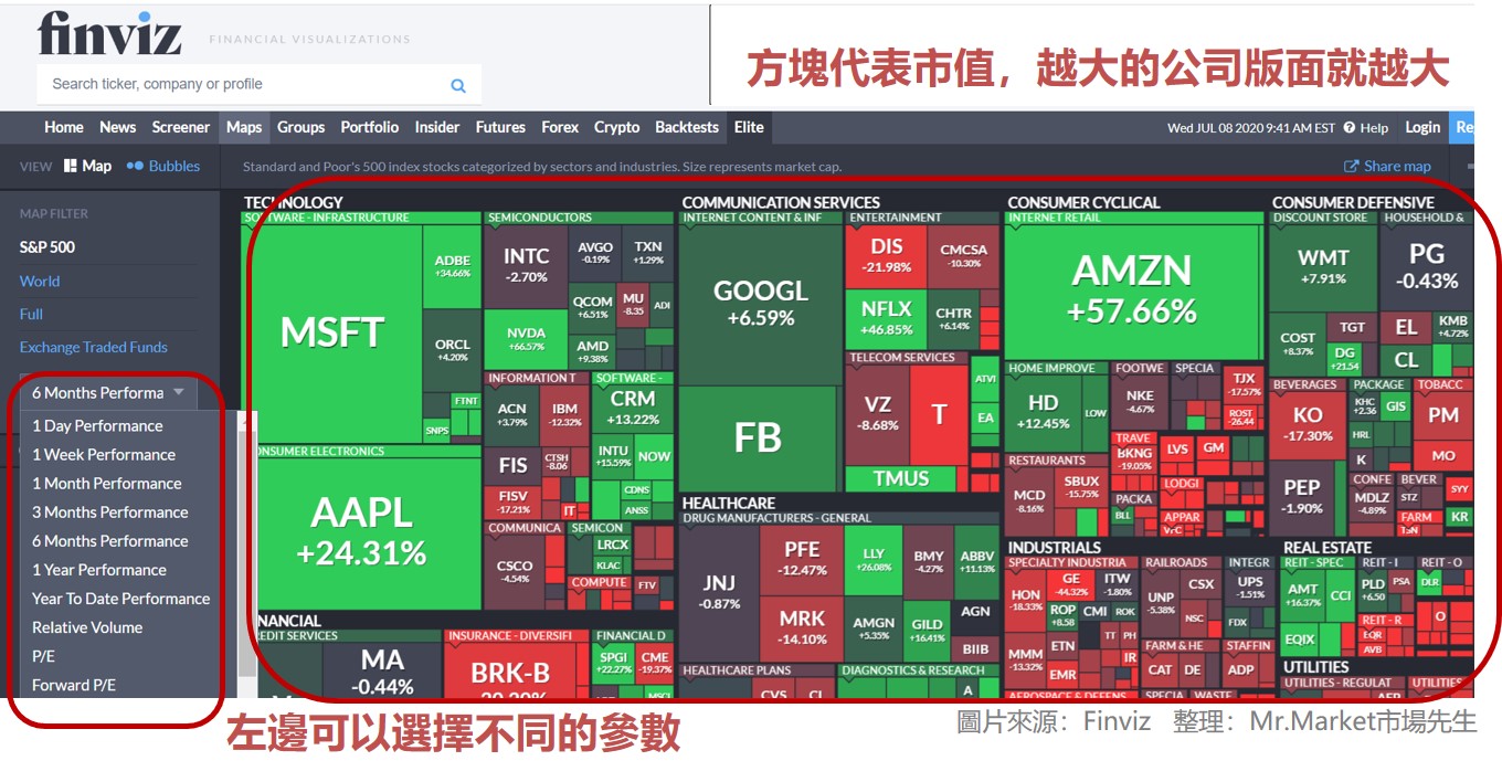 Finviz_方塊代表市值，越大的公司版面就越大