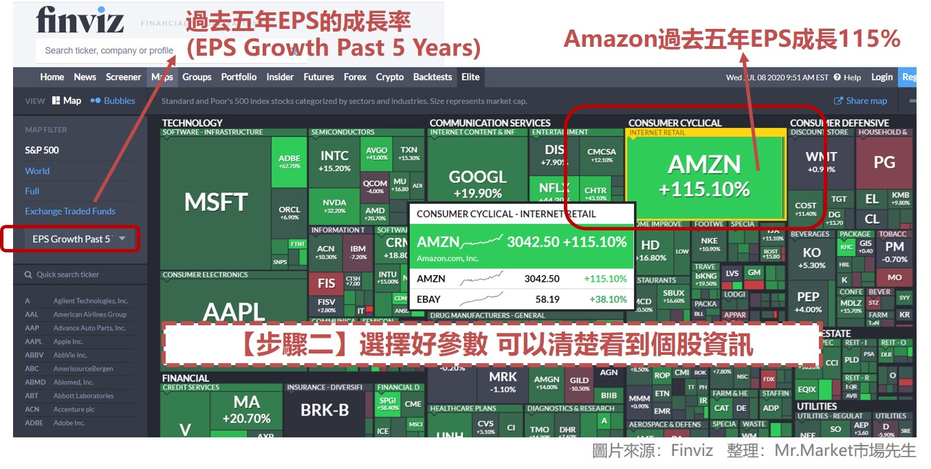 Finviz_選擇好參數 可以清楚看到個股資訊