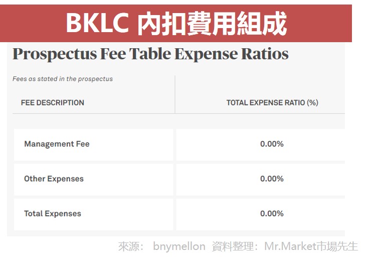 BKLC 內扣費用組成