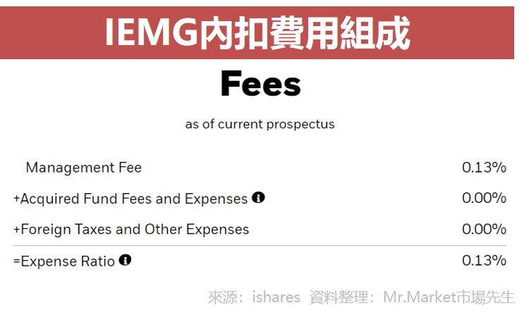 IEMG內扣費用組成