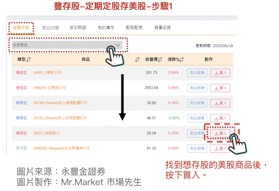 永豐大戶投