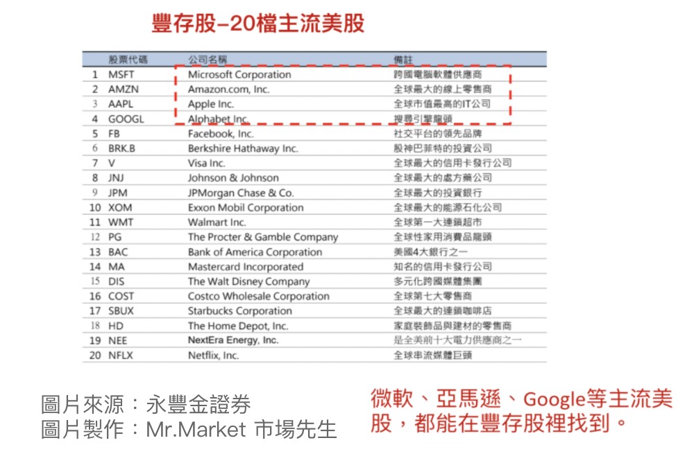 永豐大戶投存股