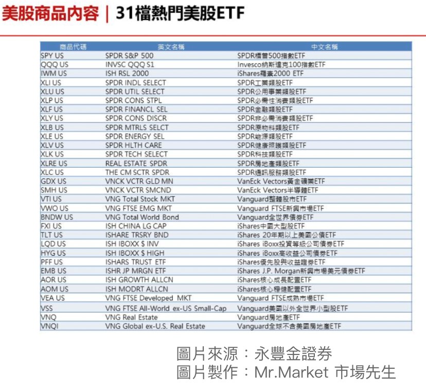 永豐大戶投存股