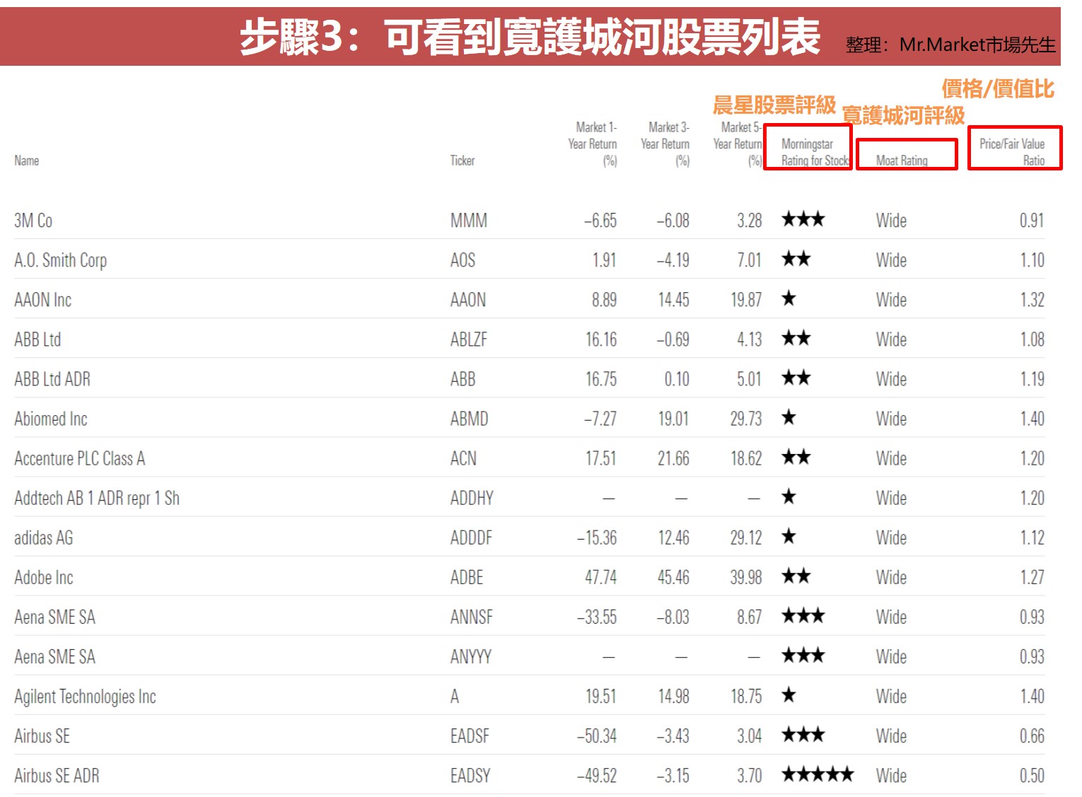 步驟3：可看到寬護城河股票列表