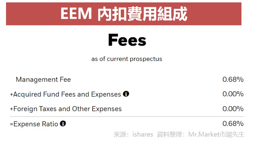 EEM 內扣費用組成