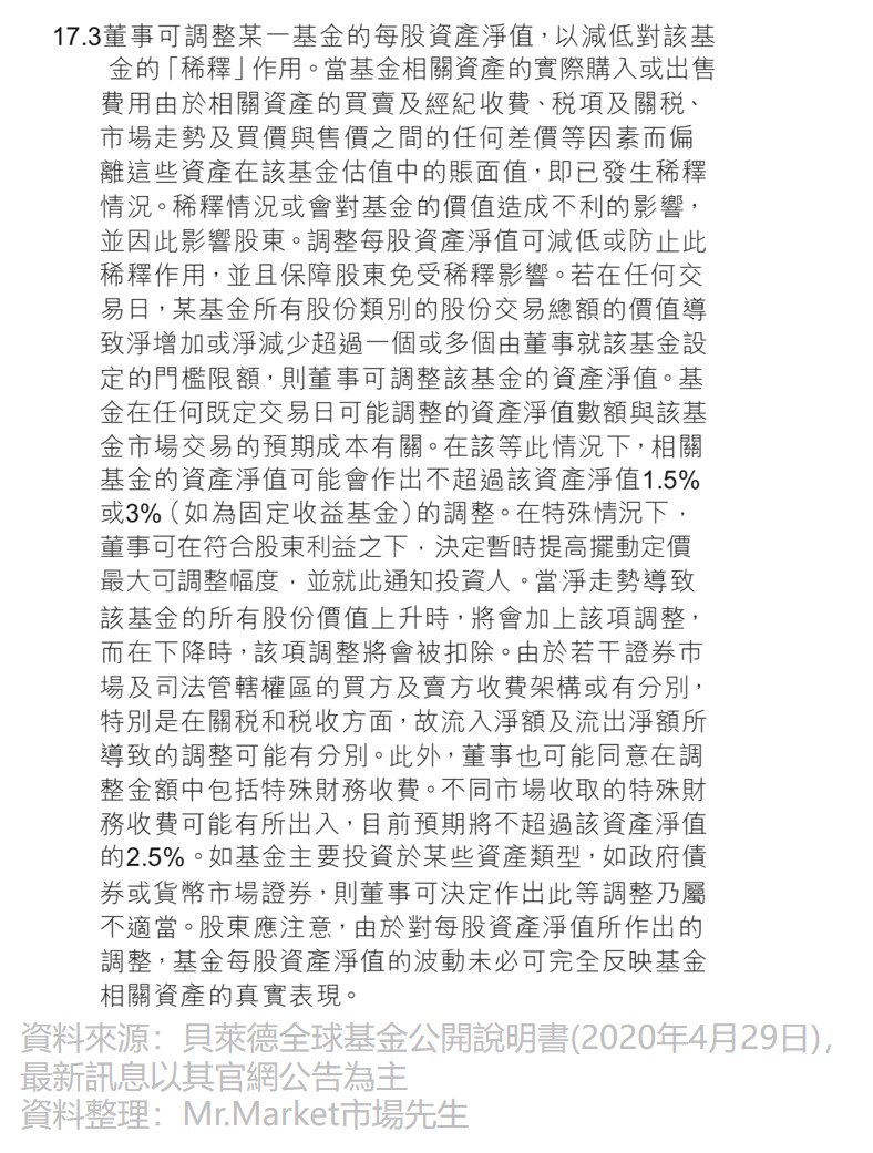 基金擺動定價政策