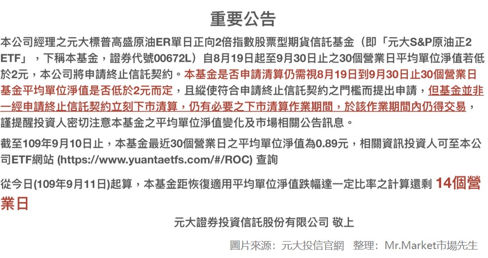 ETF為什麼會下市