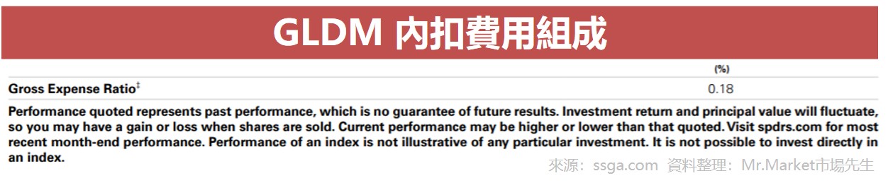 GLDM 內扣費用組成