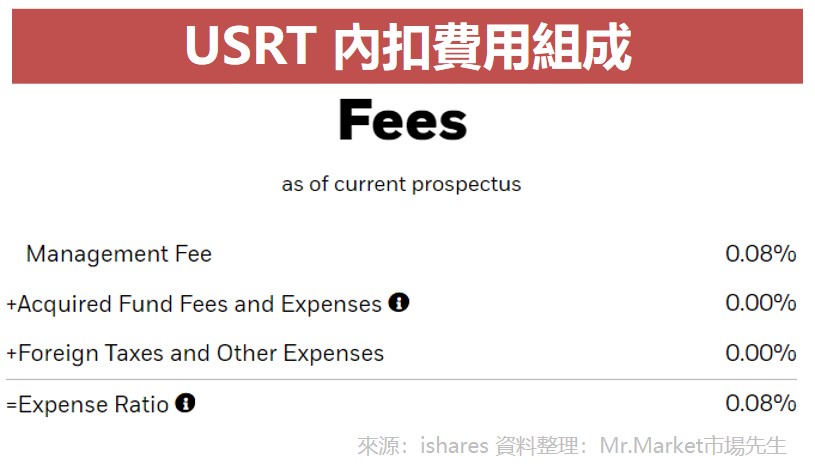 USRT 內扣費用組成