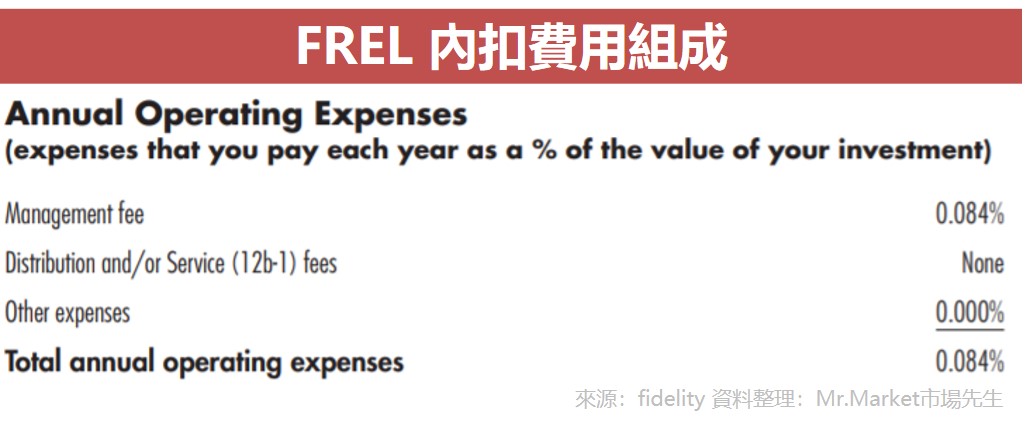 FREL 內扣費用組成