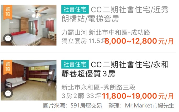 租屋網上面的社會住宅招租資訊