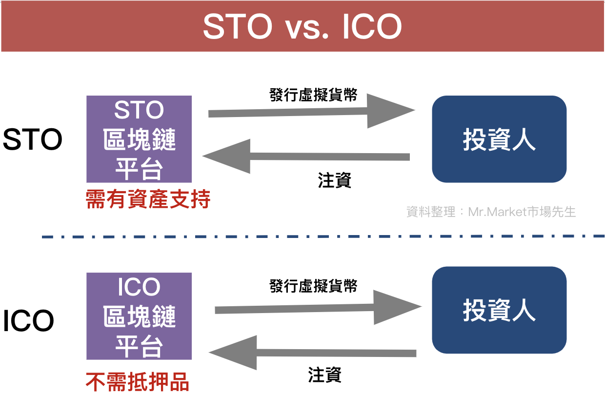 STOvs.ICO