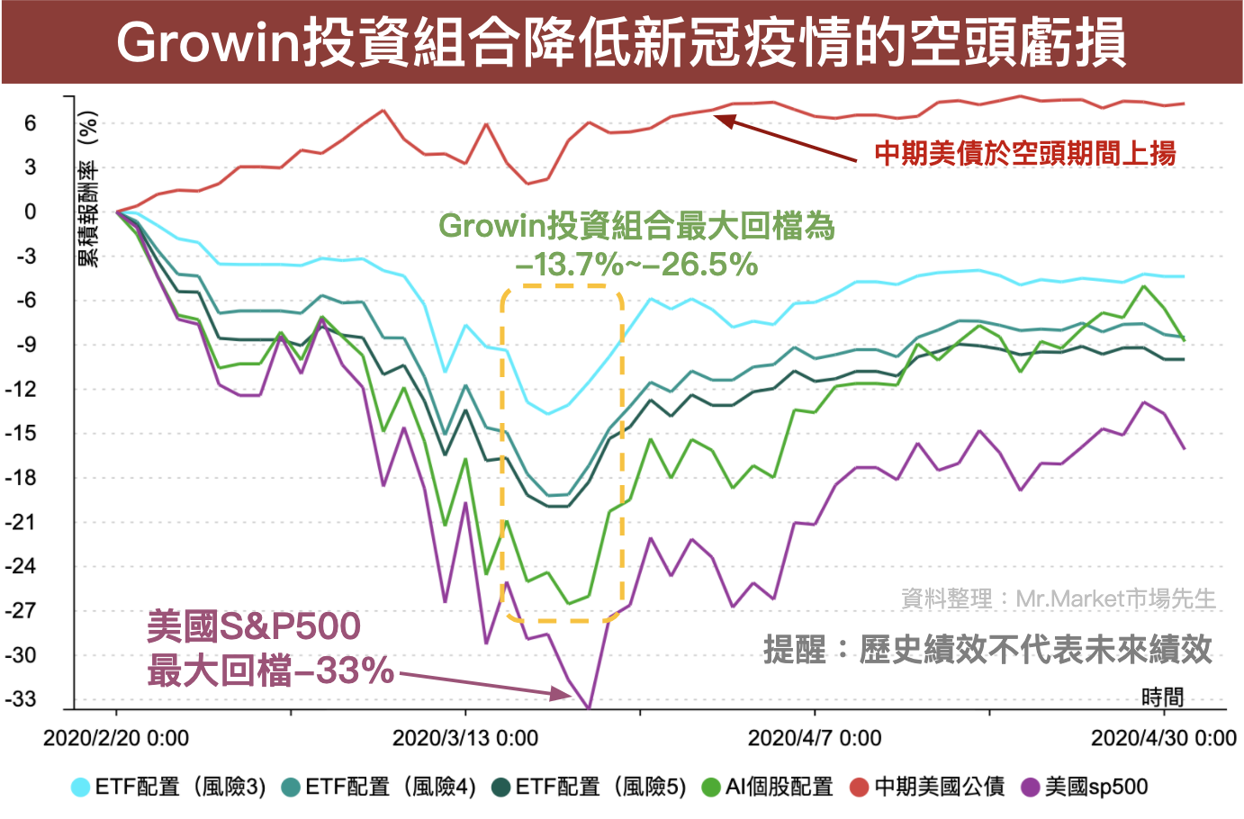 Growin新冠疫情走勢