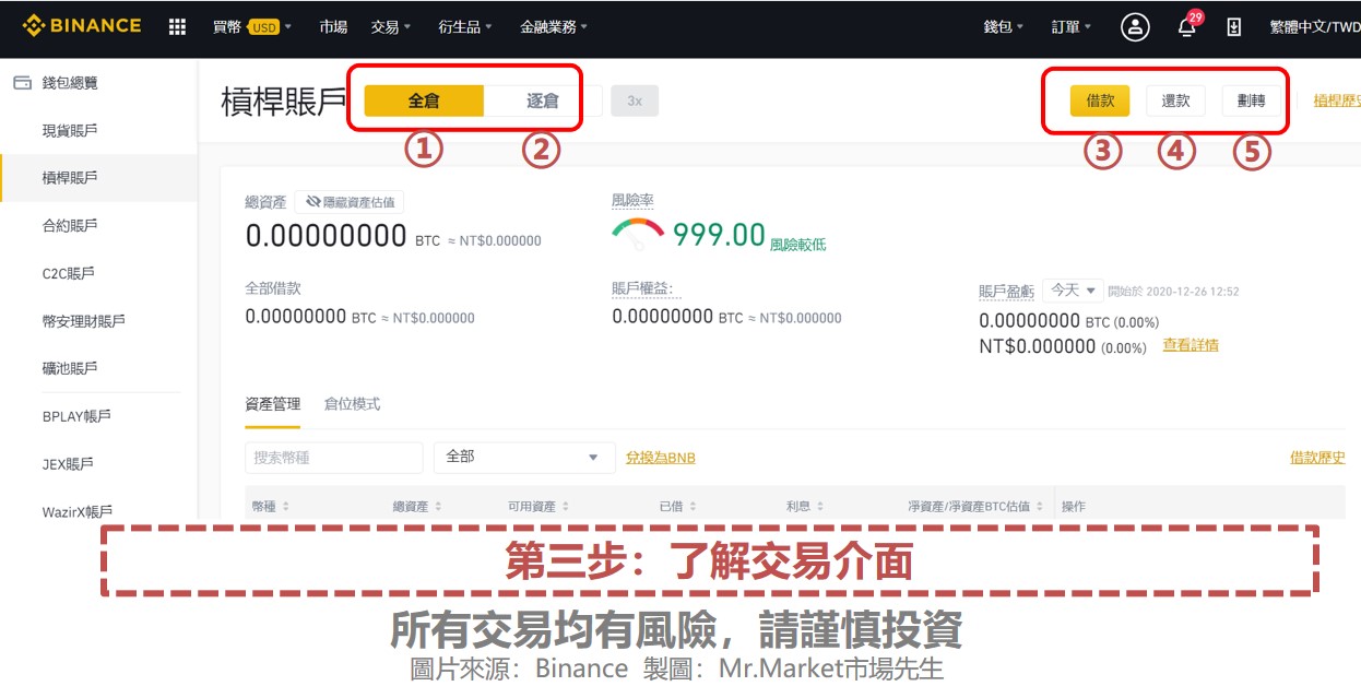 【幣安槓桿帳戶交易第三步】了解交易介面