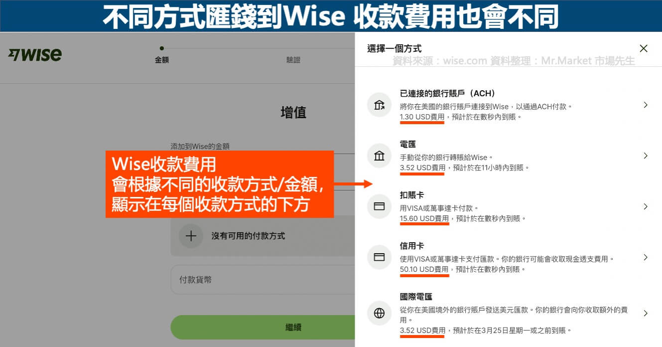 匯錢到Wise-方式