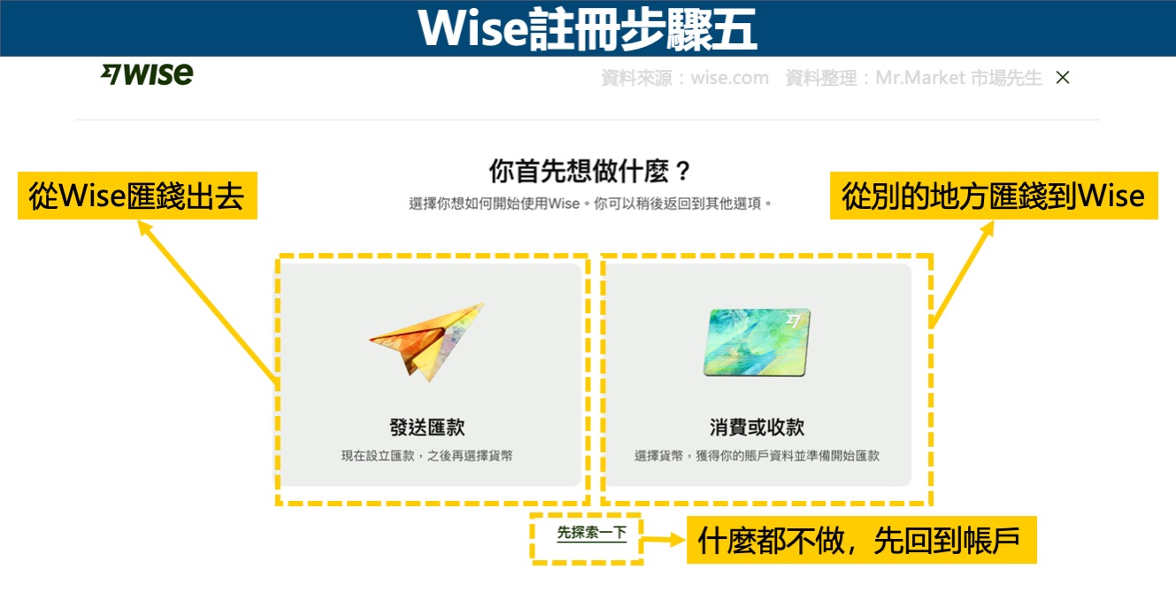 Wise註冊步驟五