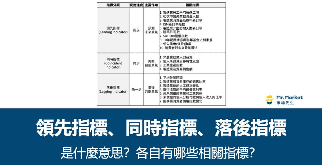 領先指標、同時指標、落後指標是什麼？差異比較與解讀方法