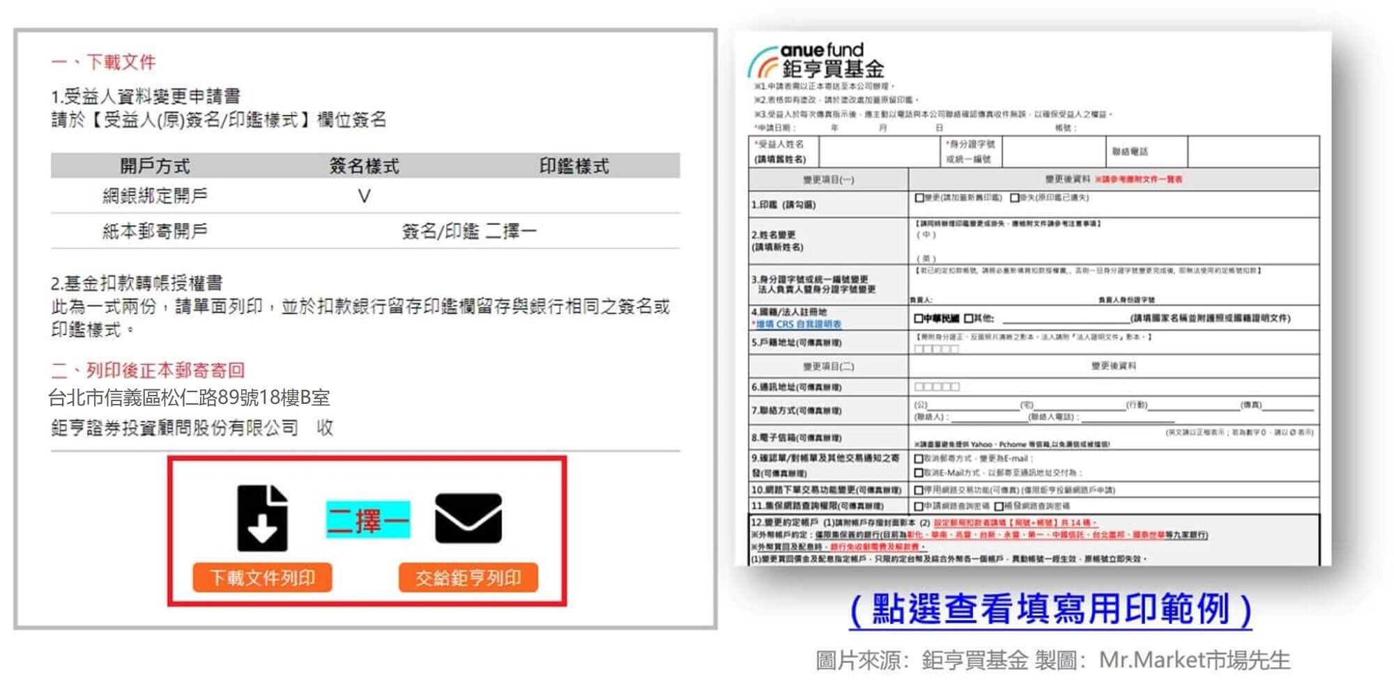 鉅亨買基金外幣扣款