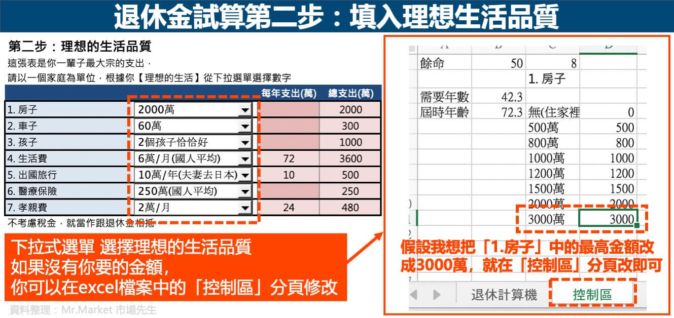 退休金試算第二步-填入理想生活品質