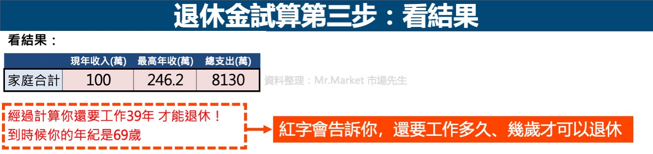 退休金試算第三步-看結果