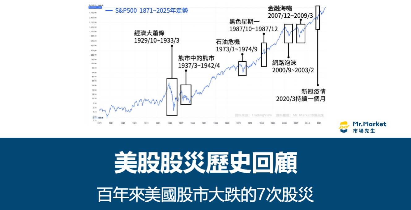 美股股災歷史回顧：百年來美國股市大跌的7次股災