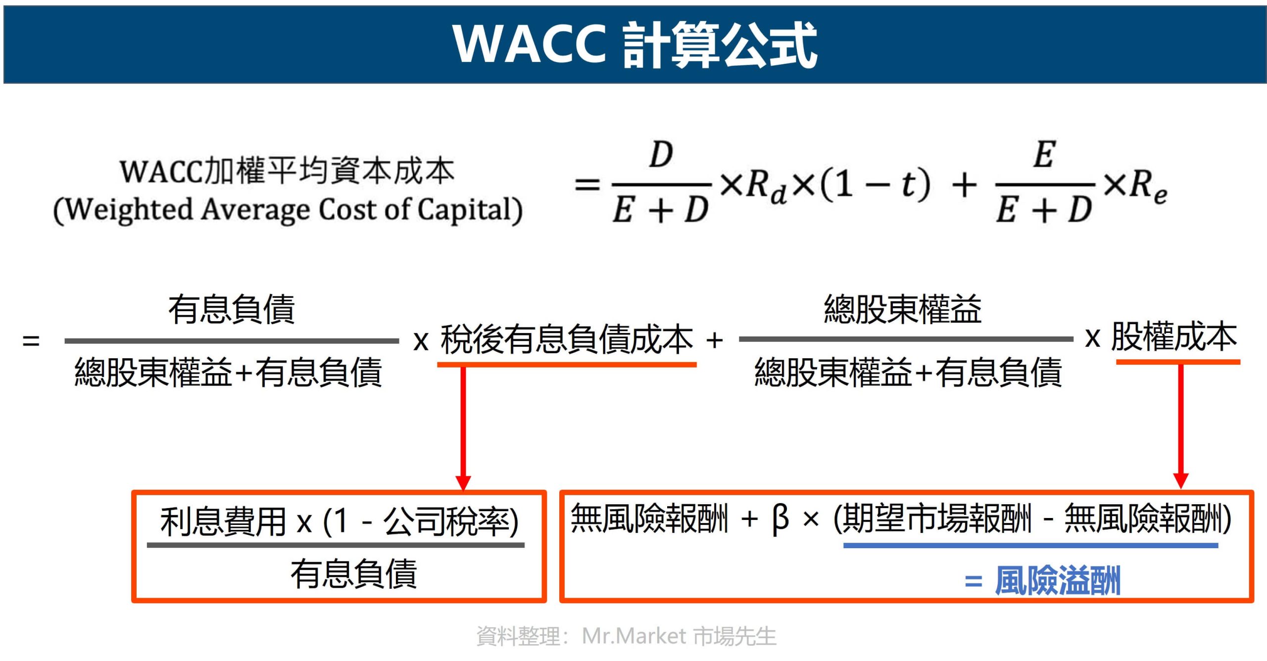 WACC 計算公式