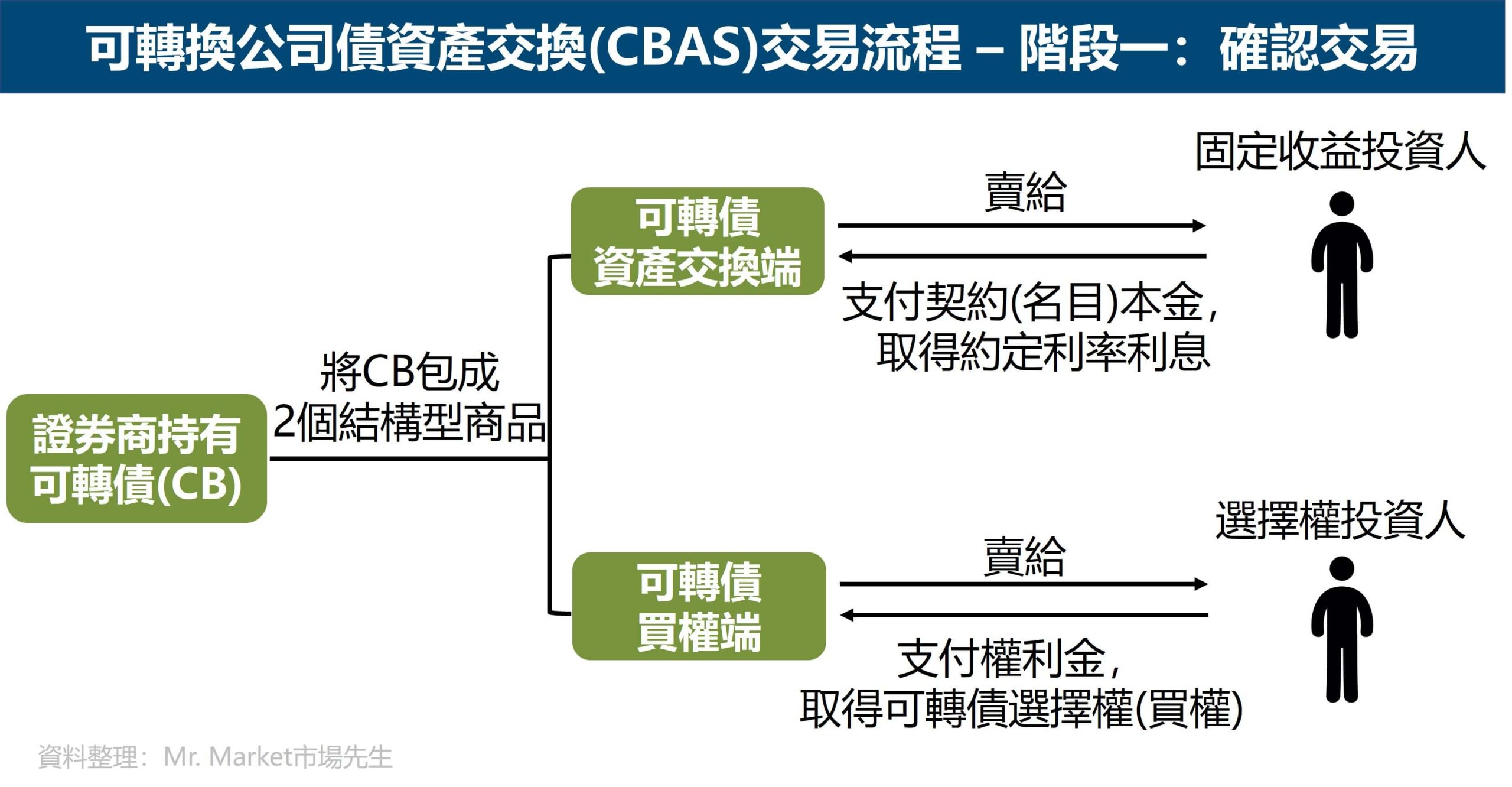 CBAS1
