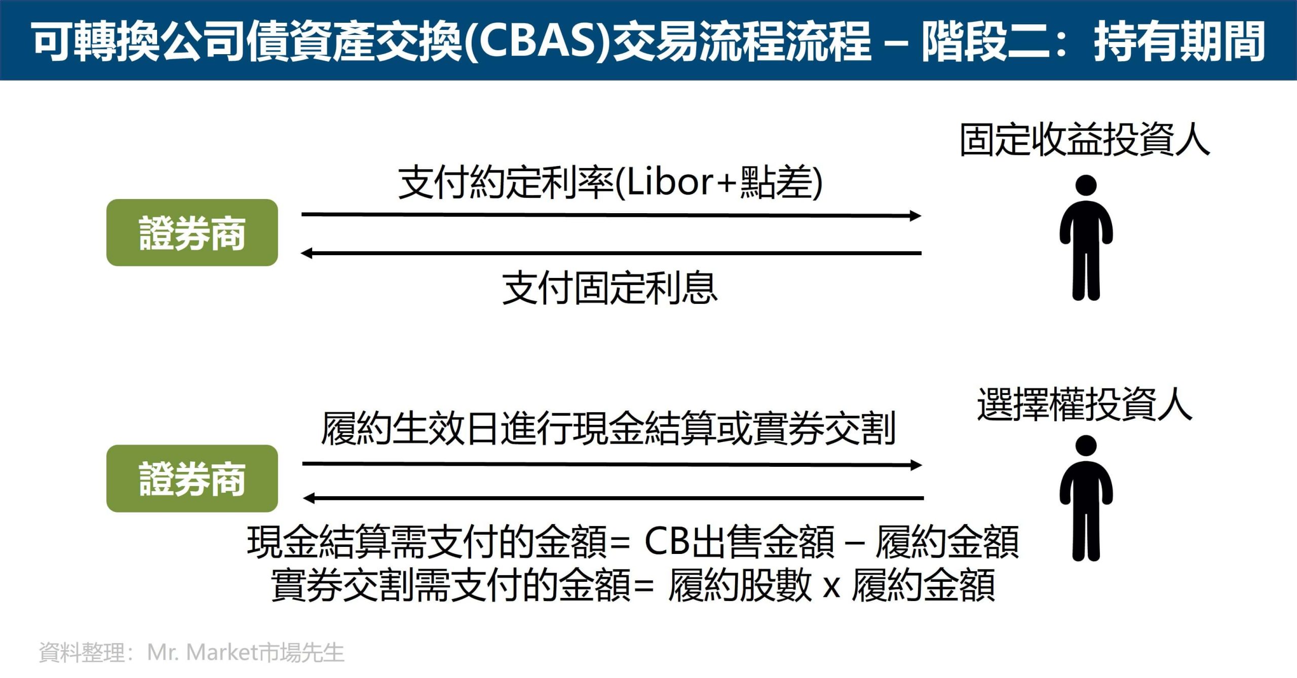 CBAS6 