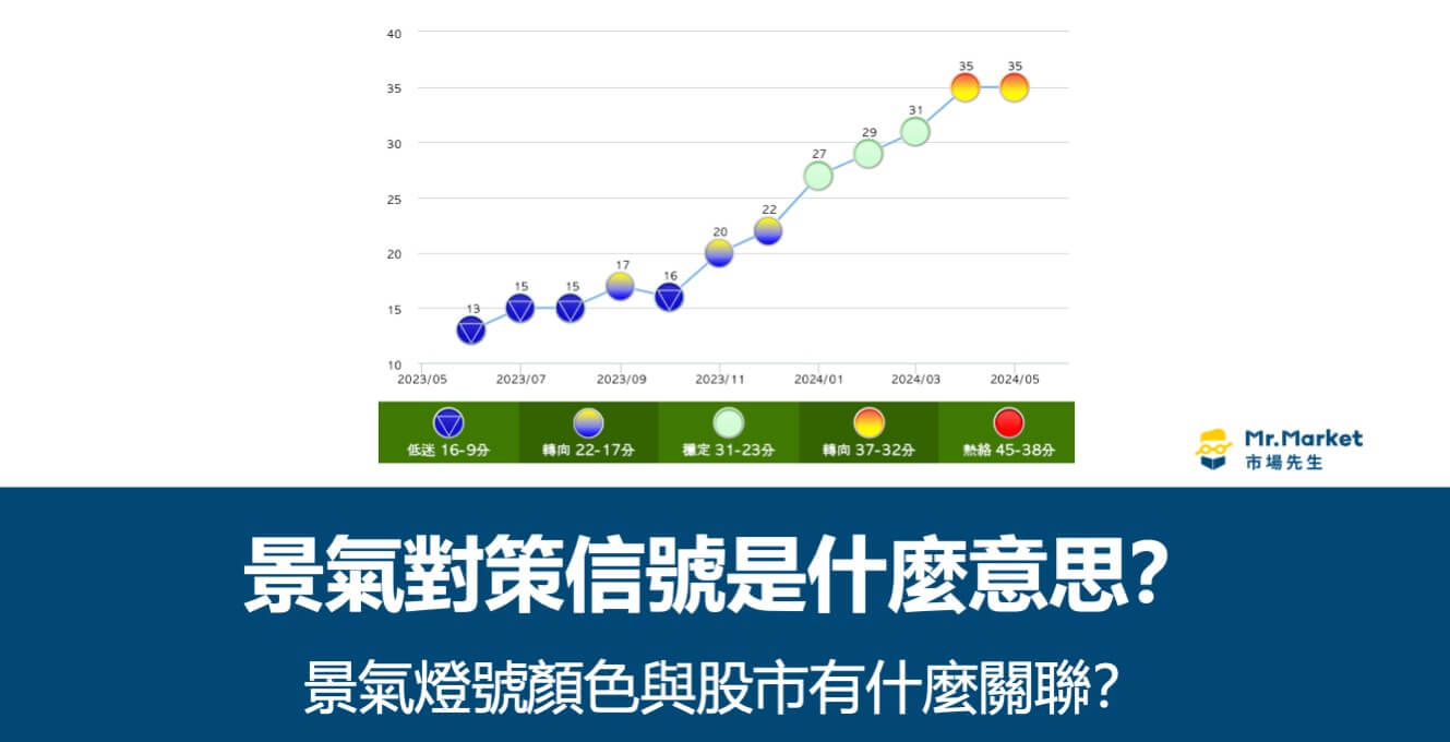 景氣對策信號是什麼意思？景氣燈號顏色與股市有什麼關聯？