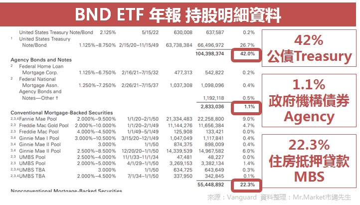 agency bond
