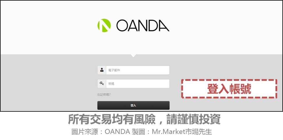 OANDA信用卡入金