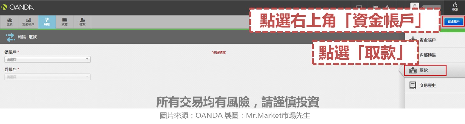 OANDA信用卡出金流程