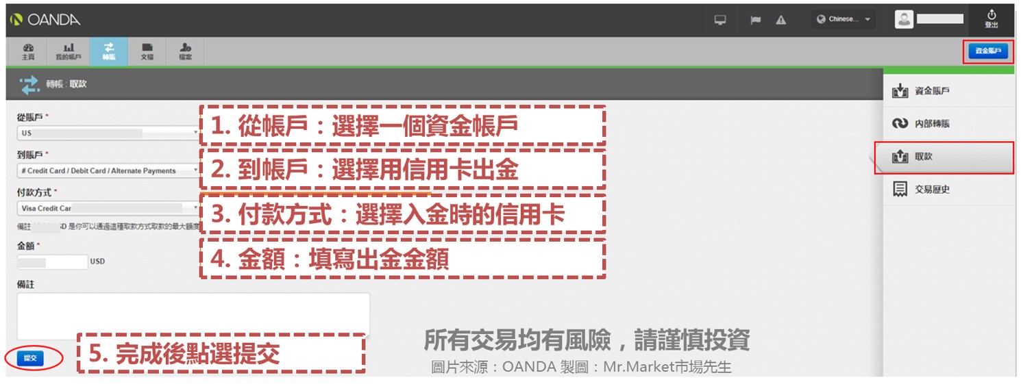 OANDA出金流程