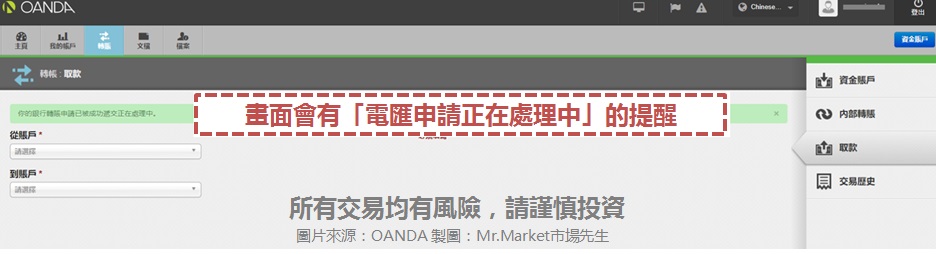 OANDA信用卡出金流程