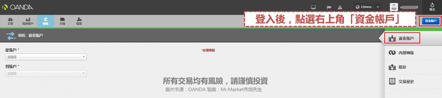 OANDA電匯入金流程